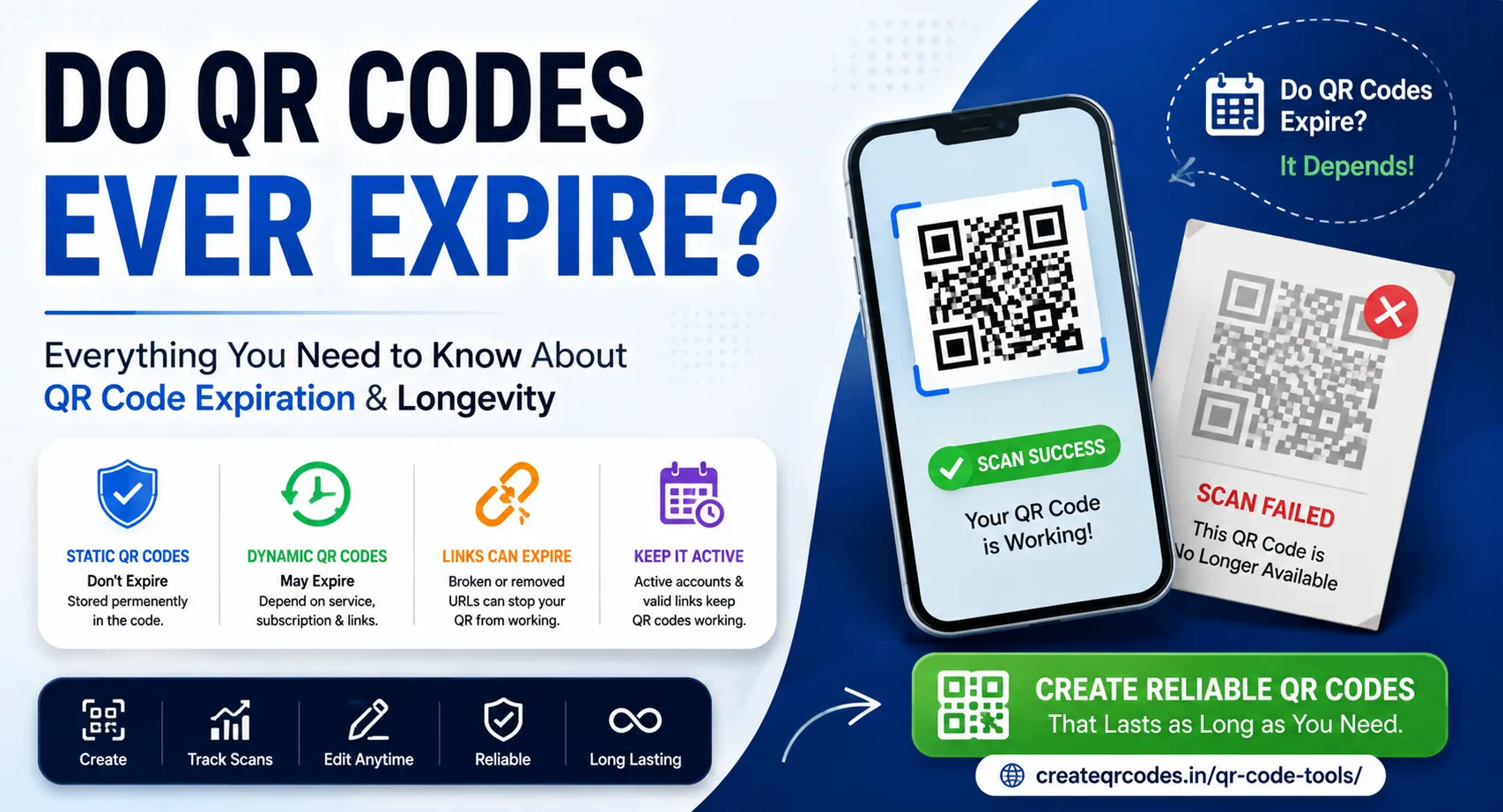 Do QR codes ever expire banner showing static vs dynamic QR codes, successful QR scan, expired QR example, and mobile scanning illustration
