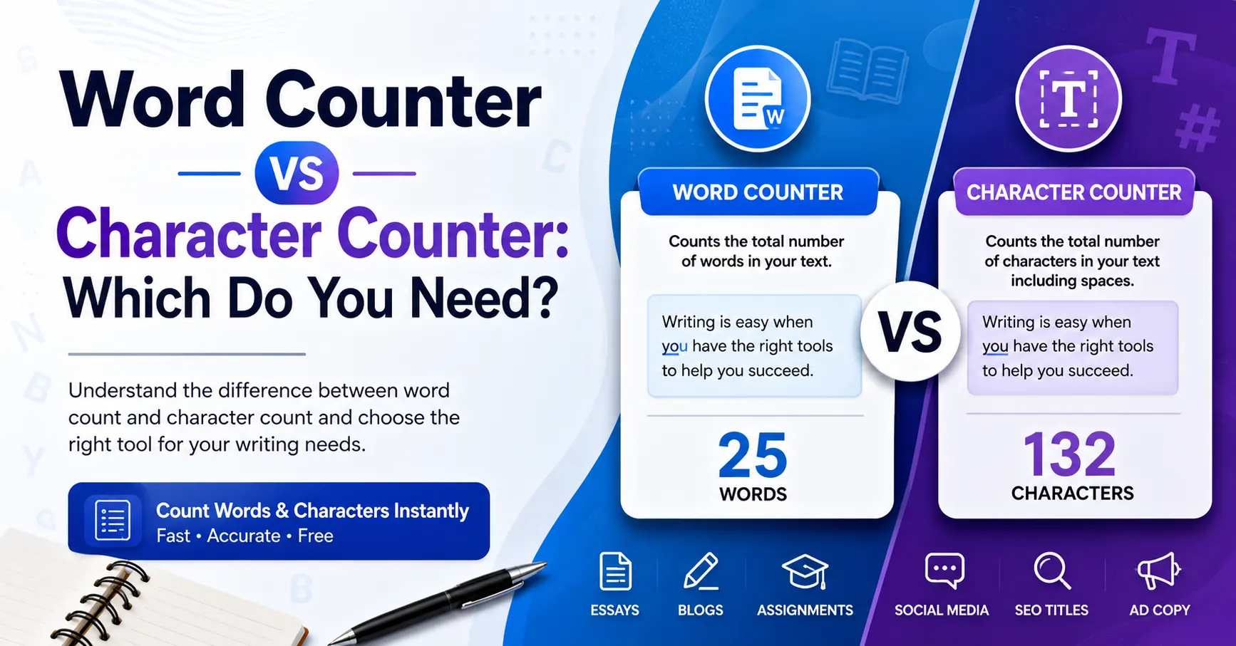 Word Counter vs Character Counter: Which Do You Need?