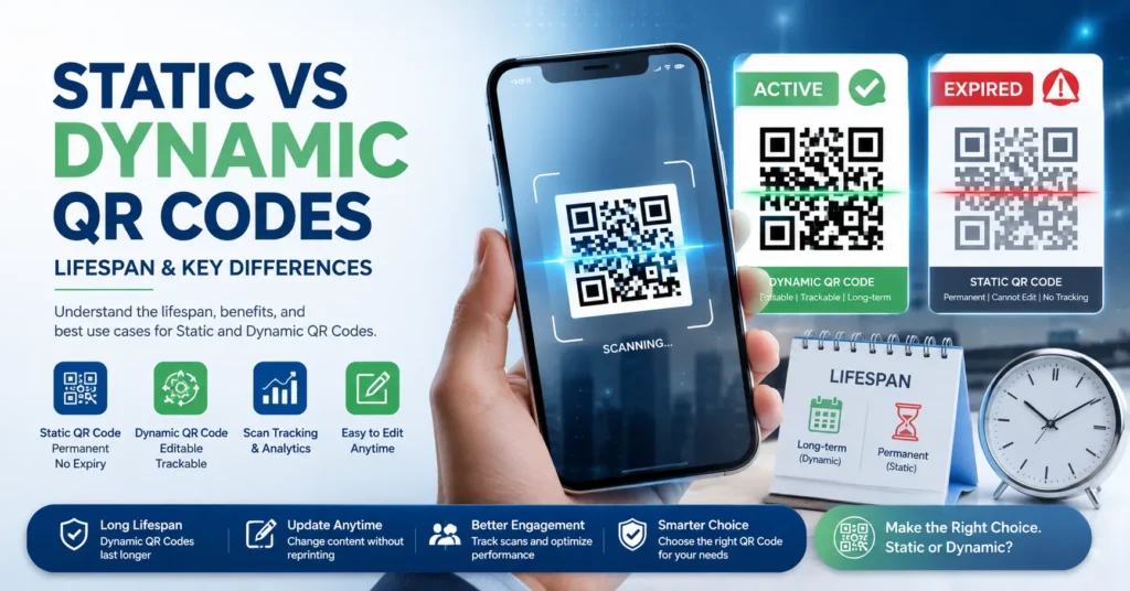 QR code expiration banner showing active and expired QR codes, smartphone scanning, static vs dynamic QR code comparison, and QR code lifespan illustration